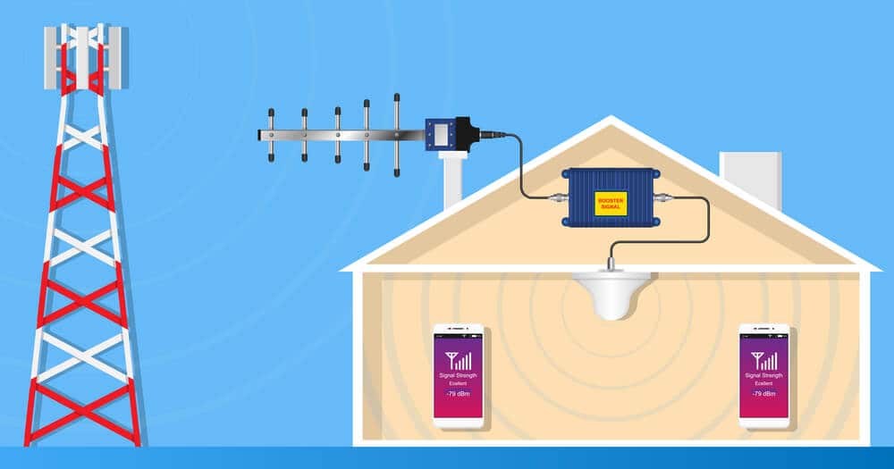 9 AchievableWays on How to Aim a Yagi Antenna Antenna Tips
